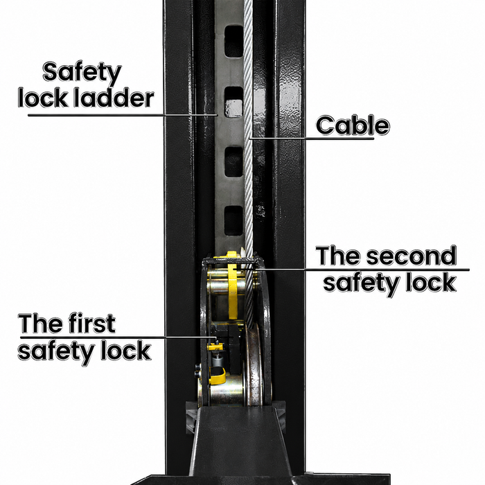 Standard primary safety locks and cable-slack protection system