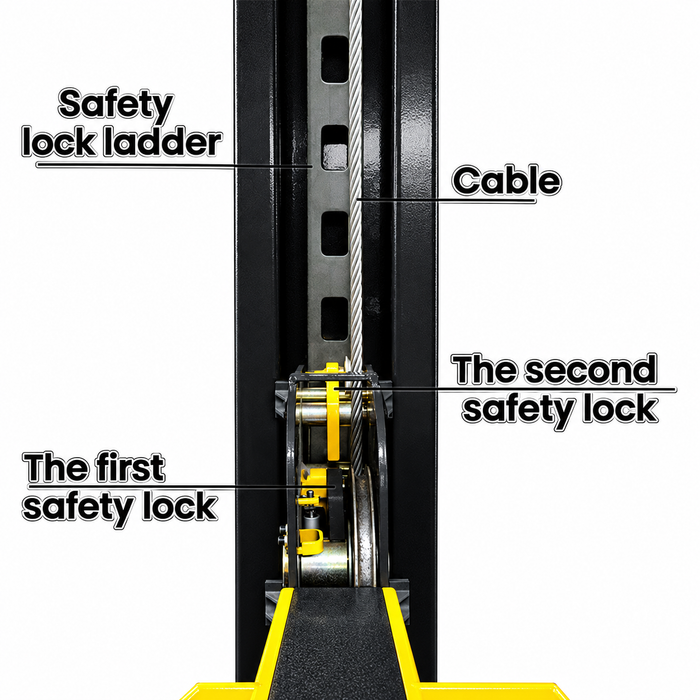 Standard primary safety locks and cable-slack protection system