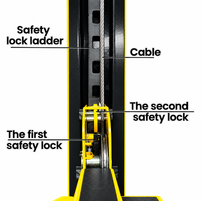 Standard primary safety locks and cable-slack protection system